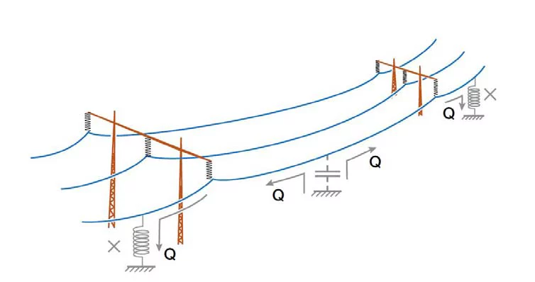 SHUNT REACTORS