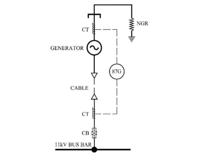 Innovative Protection Philosophy | Electrical India Magazine