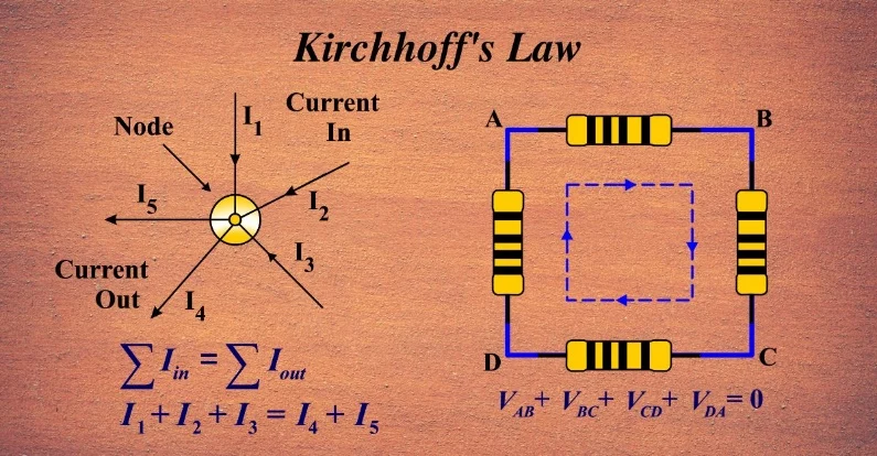 Kirchhoff's Law – unifyphysics