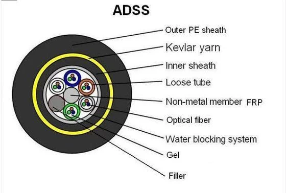 144 Core Loose Tube Fiber Optic Cable Dielectric Fiber Optic Cable Good Insulation